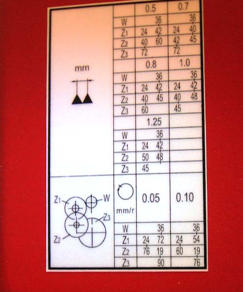 СТМК-150 Фото різцевих санчат і різцетримання токарного верстата СТМК-150